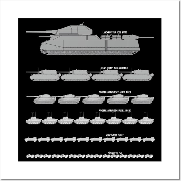 Comparison of German WW2 tank sizes. Gray gradient Wall Art by FAawRay